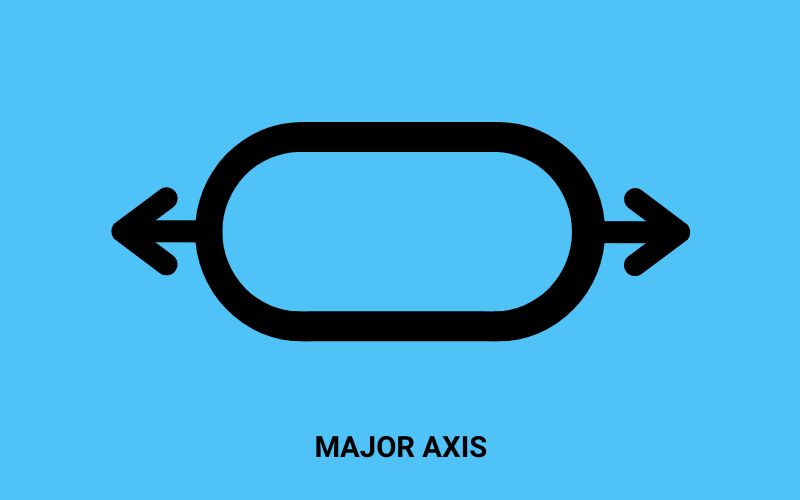 Carabiner Strengths Explained & Explored