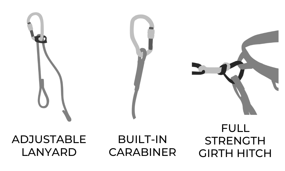 Personal Anchor System (PAS) Features Explained LaptrinhX / News