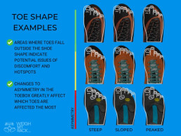 ToeShapeAsymmetry 2