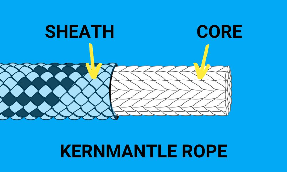 What Is Rope Sheath Slippage WeighMyRack